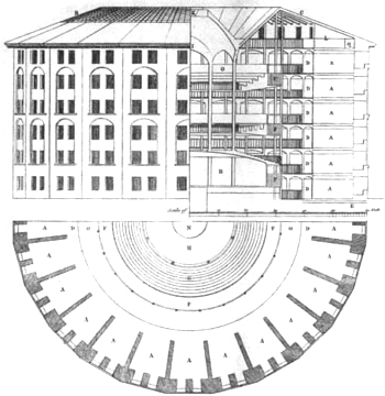 Foucault's Panopticon