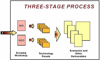 Three-stage Process
