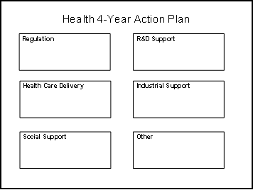 Health 4 Year Action Plan