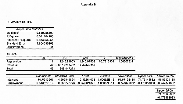 Appendix B