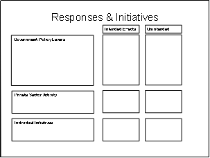 Responses and Initiatives