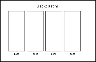 Backcasting